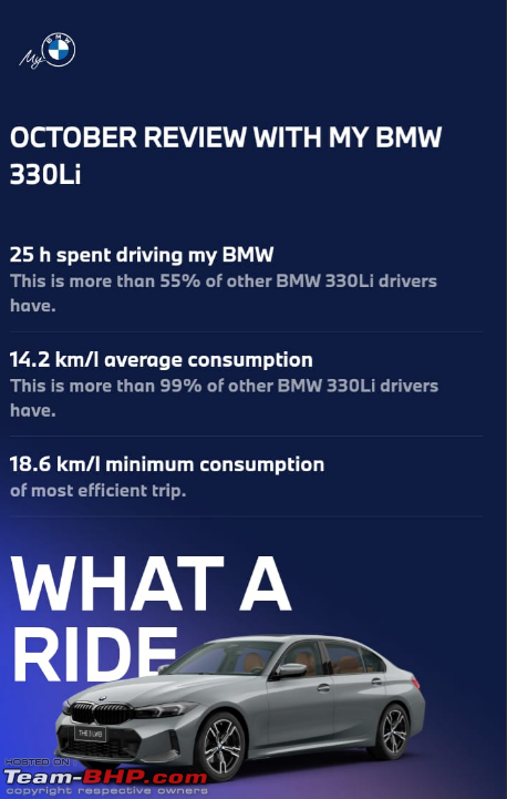 BMW 330Li M Sport Pro: 4-Month and 2500 km Update on Performance and Mileage