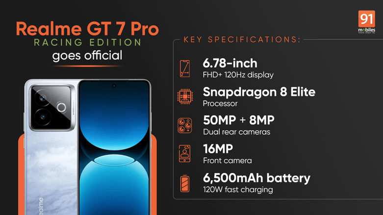 Realme GT 7 Pro Racing Edition Debuts in China as Most Affordable Snapdragon 8 Elite Smartphone: Pricing and Specifications