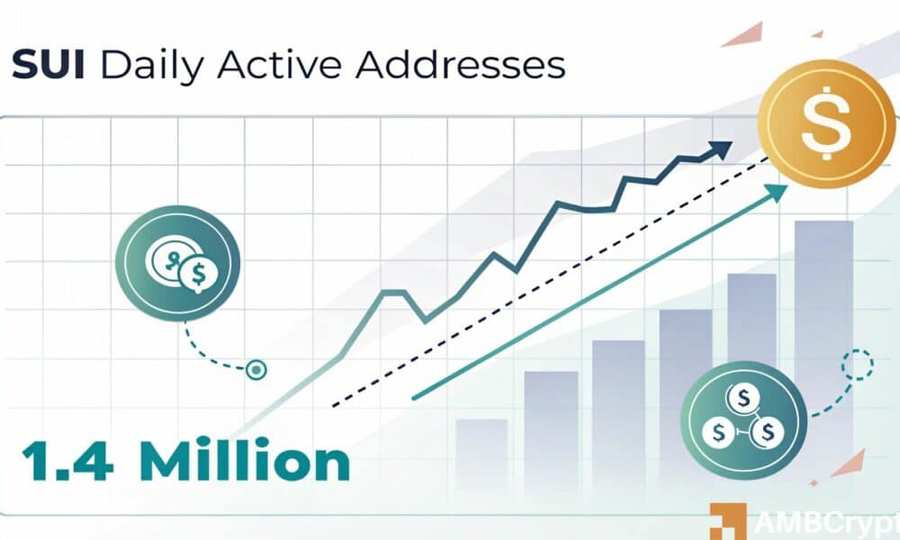 SUI Targets $4 Amid Increase in Active Addresses - Will Buyers Sustain Momentum?